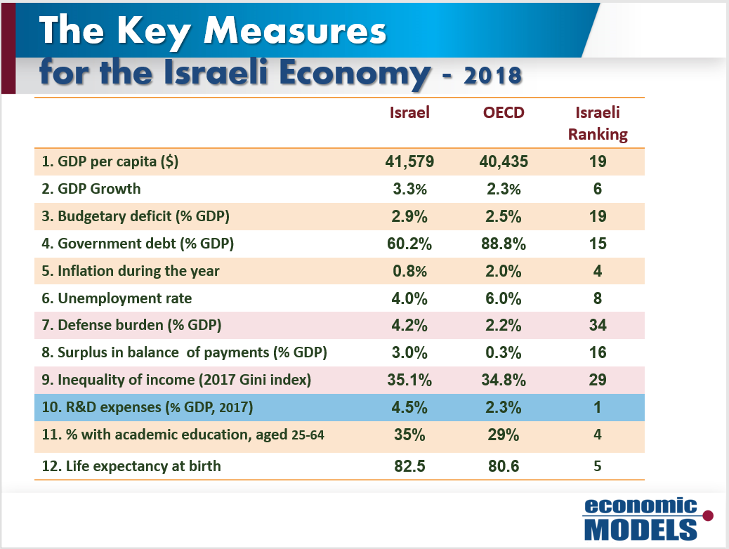 The Key Mesures