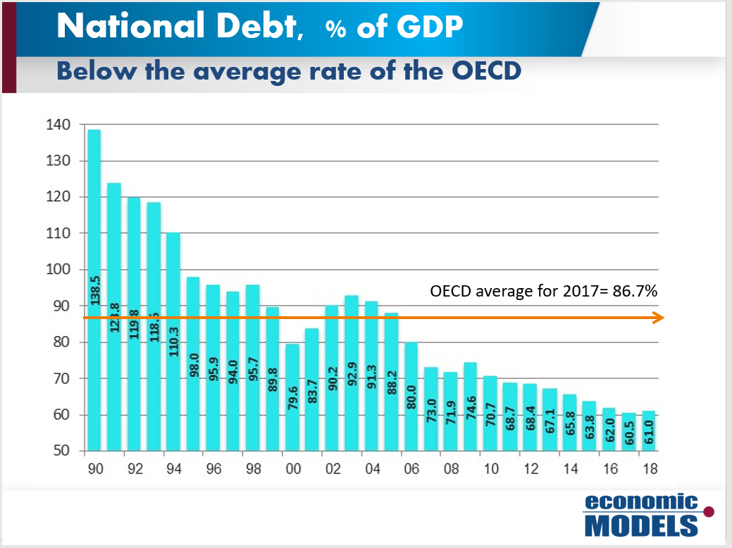 National Debt